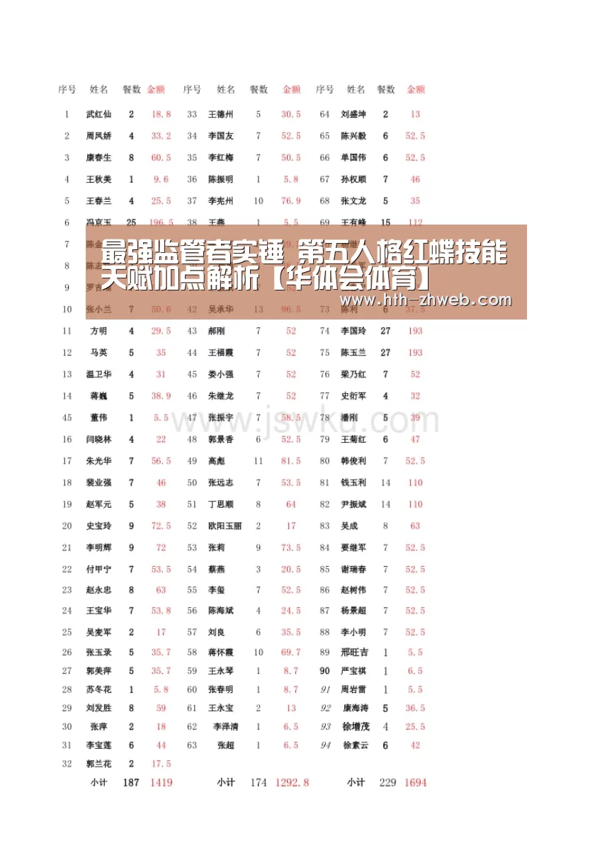 最强监管者实锤 第五人格红蝶技能天赋加点解析【华体会体育】(图1) 华体会体育