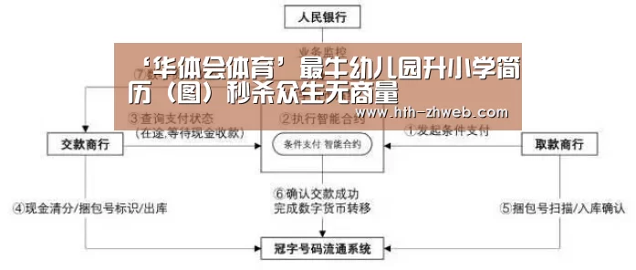 ‘华体会体育’最牛幼儿园升小学简历(图)秒杀众生无商量(图1) 华体会体育